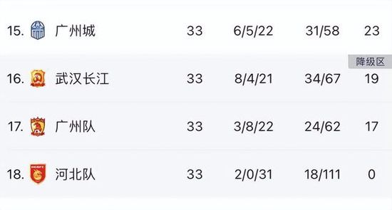 阿森纳4-3卢顿暂5分领跑北京时间12月6日凌晨4:15，2023-24赛季英超联赛第15轮，阿森纳客战卢顿。
